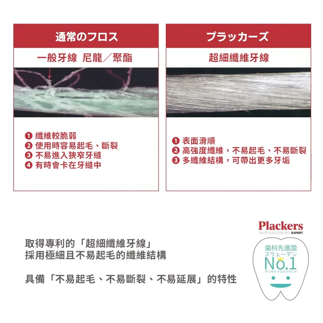美國牙醫推薦！Plackers 微薄荷牙線棒 超值300入 #60542 3