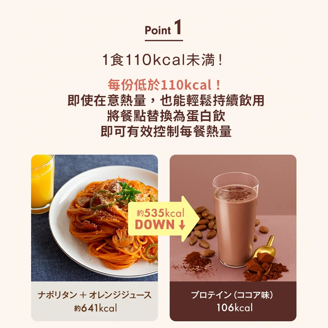 4種口味任選!TBC 美容減肥蛋白粉 32包入 #58058 3