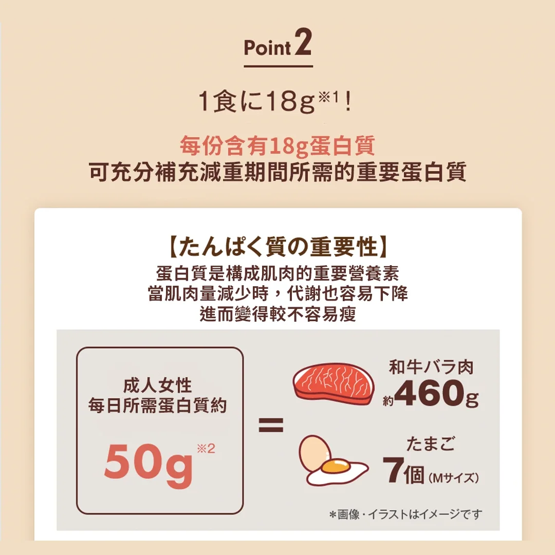 4種口味任選!TBC 美容減肥蛋白粉 32包入 #58058 4