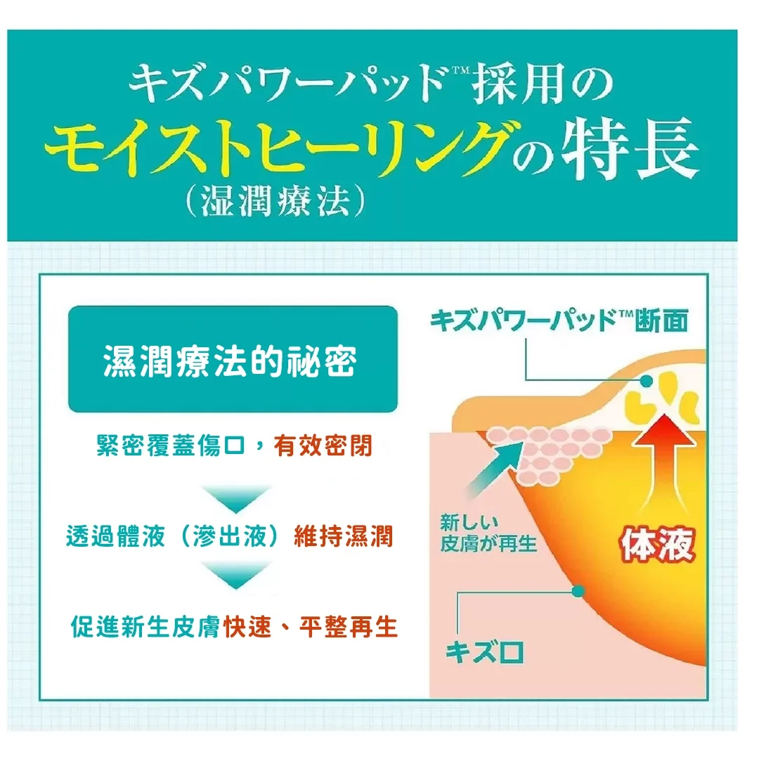 BAND-AID 防水人工皮修護貼 3 盒組 15084 3